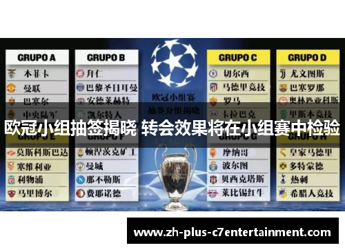 欧冠小组抽签揭晓 转会效果将在小组赛中检验